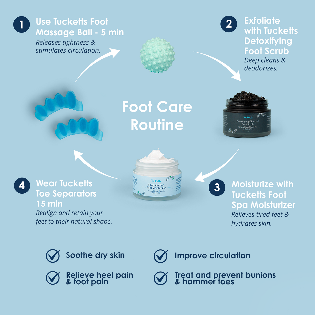 Foot Care Spa Kit